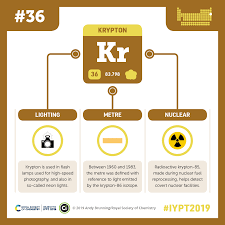 Iypt 2019 Elements 002 There S More To Helium Than Balloons Con Imagenes Tabla Periodica