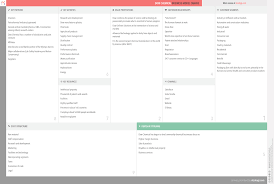 Dow Chemical Business Model Canvas In 2020 Business Model Canvas Examples Business Model Canvas Business Canvas