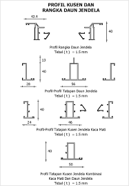Dalam bidang konstruksi bangunan dewasa ini aluminium telah banyak digunakan sebagai bahan konstruksi khususnya untuk bangunan gedung. Bengkel Smj Mengenal Profil Aluminum Untuk Berbagai Jenis Konstruksi