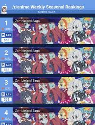 R Anime Karma Ranking Week 1 Fall 2018 Anime