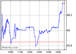 Loblaw Companies Stock Chart L