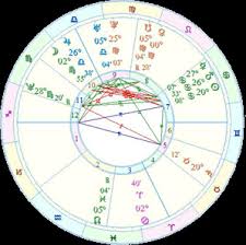 psychic birth chart www bedowntowndaytona com