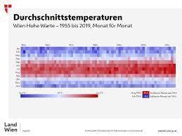 Ebenfalls spannend in sachen sommer und hochsommer: Open Data Das Wetter In Wien Seit 1955 Monat Fur Monat Jahr Fur Jahr Wien1x1 At Die Stadt