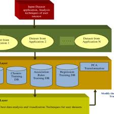 flow chart of the proposed system download scientific diagram