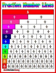 Fraction Number Line Poster And Cards