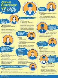 We are not calling this list the highest paid christian ministry executives because we know that many pastors and other church leaders who might make more are not on this list, because churches are not required to make their form 990s available to. Time To Address Labour Market Shortages By Dina Murad Save Malaysia I3investor