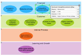Thales teixeira, february 2019, book, based on eight years of research . Finding And Unlocking Business Value Bizzdesign