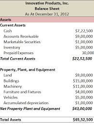 Plant Assets What Are They And How Do You Manage Them The Blueprint