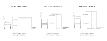 Image result for Sitting Height