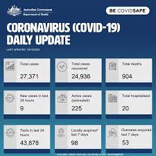 Last updated on january 12, 2021 dr. Australian Government Department Of Health This Daily Infographic Provides A Quick View Of The Current Coronavirus Covid19 Situation In Australia Https Www Health Gov Au News Health Alerts Novel Coronavirus 2019 Ncov Health Alert Coronavirus
