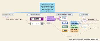 Stair Component Flow Chart Revit 2013 Stair Components