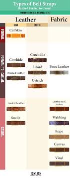 Belt and shoes matching guide for men. Different Types Of Mens Belts Cheap Online