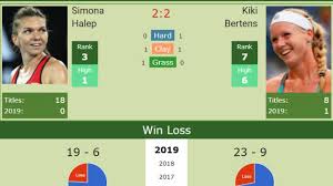 Halep vs sabalenka este livetext pe hotnews.ro și. H2h Simona Halep Vs Kiki Bertens Madrid Final Preview Odds Prediction Tennis Tonic News Predictions H2h Live Scores Stats