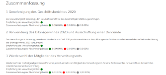 Resultate zur durchsetzungsinitiative abstimmung vom 28. Tools Apps Fur Online Generalversammlung Das Aktienregister Ch