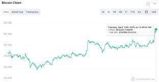 Ethereum slid by 7.06% on wednesday. Die Angst Vor Dem Grossem Dogecoin Crash Steigt