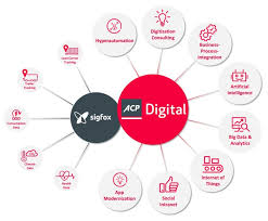See more of shopping matters on facebook. Rundum Sorglos Mit 0g Sigfox Germany Kooperiert Mit Acp Digital Postbranche De Postbranche De