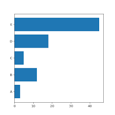 2 horizontal barplot the python graph gallery