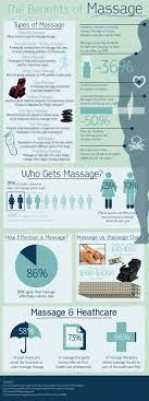 Benefits Of Massage Infographic Massage Benefits Massage Therapy Massage Therapist