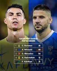 Guess the goalscorer in football?