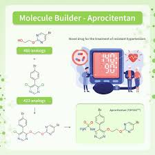 Image result for Aprocitentan