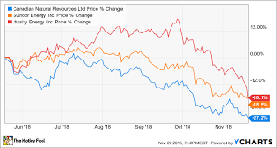 3 oversold energy stocks that pay dividends the motley