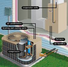 Heating, ventilation, and air conditioning (hvac) system is designed to achieve the environmental requirements of the comfort of occupants and a process. Pin On Refrigeration Installations