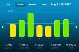 Nike Fuelband In Depth Review Dc Rainmaker