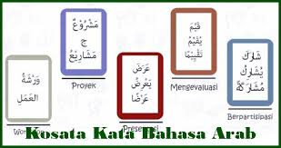 Ada 4 sholat yang dapat dijamak, dan dijadikan. Kosakata Bahasa Arab Dan Artinya Arab Latin Terjemah