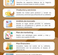 Plan de negocio de una cafetería ☕ Proyecto para Abrir