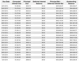 Balloon Mortgage Balloon Mortgage Calculator 20 Year