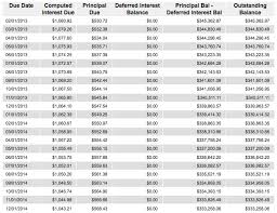 balloon mortgage balloon mortgage calculator 20 year