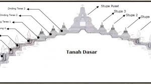 Maybe you would like to learn more about one of these? Isi Candi Borobudur Bila Tumpukan Batunya Dibongkar Tak Diduga Ternyata Kumpulan Benda Ini Halaman All Tribun Jambi