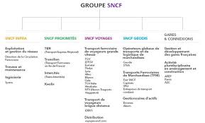 Vous trouverez sur cette page tous les outils pour planifier rapidement votre voyage et suivre votre train en. Tarif Sncf Tarifs Des Voyages En Train Kelbillet Com