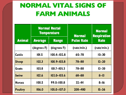 Animal Health Management Ppt Video Online Download