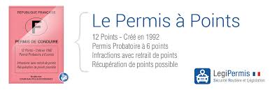 Check spelling or type a new query. Permis A Points Fonctionnement Des Points Du Permis Legipermis