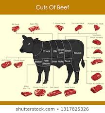 Royalty Free Beef Chart Stock Images Photos Vectors