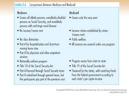 If you have questions about blue cross blue shield student health insurance benefits contact university health plans at 800.437.6448 or visit them online. Historical Overview Of U S Health Care Delivery Ppt Download