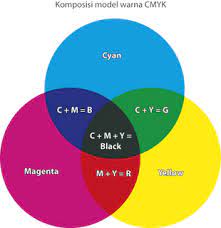 Check spelling or type a new query. Perbedaan Cmyk Dan Rgb Pembahasan Yang Akan Ditulis Kali Ini By Asd Digital Medium
