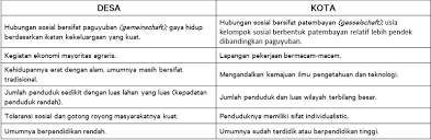 Perhatikan gambar struktur kota berikut ini. Soal Desa Kota Geo Kls Xii Jawabanku Id