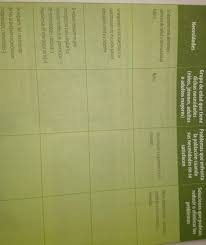 Paco el chato 1 de secundaria matematicas 1 2020 | libro. Pag 85 De Geografia Porfavor Lo Nececitoen Lo Ultimo Que No Se Acava De Terminar De Ver Pone Se Brainly Lat