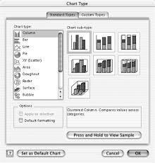 Chart Type Microsoft Excel X For Mac Os X Visual