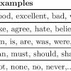 The moral realist contends that there are moral facts, so moral realism is a thesis in ontology, the study of what is. 3