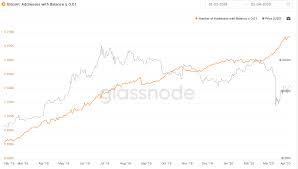 Usd), how much is 0.01 bitcoin in usd, online exchange rate calculator between btc (bitcoin) & usd (usa dollar). 0 01btc To Usd Conversion Btc In United States Dollar