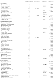 Image result for Kyllinga robinsoniana