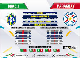 Además, paraguay lleva 32 goles contra 20 de la 'blanquirroja' en el historial de la copa américa. El Historial Entre Brasil Y Paraguay Futbol Hoy