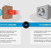 HVAC y refrigeración evaporativa: ¿hay alguna diferencia? | Kuul