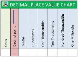 decimal place value chart