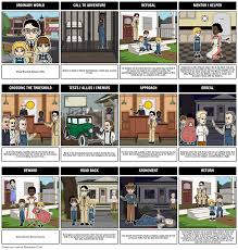 To Kill A Mockingbird Hero S Journey Storyboard Hero S Journey To Kill A Mockingbird Heroic Journey