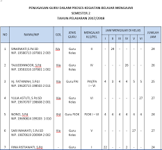 Tentang sk pembagian tugas guru matra pendidikan. Sdn Hambuku Pasar Sk Pembagian Tugas Semester 2 Tahun 2017 2018