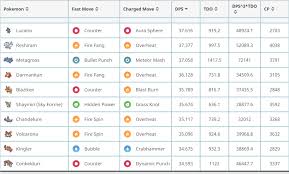 December 2019 Raid And Gym Battle Update Pokemon Go Wiki